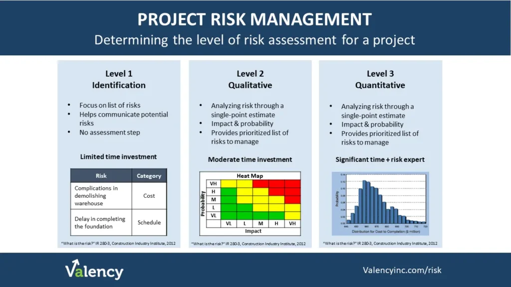 risk detection meaning